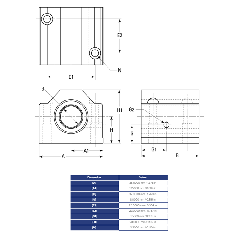 SPPBM08 THOMSON BALL BUSHING SPP SERIES 2" CLOSED PILLOW BLOCK BEARING SELF ALIGNING 3000 LBF